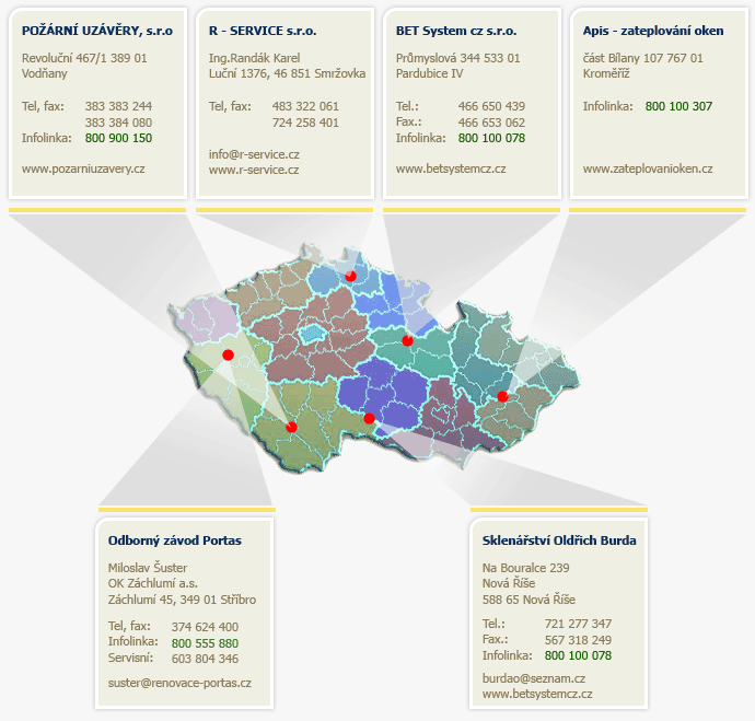 Partnersk firmy v rmci esk republiky